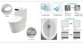 安华卫浴 领航工程卫浴十大品牌的科技创新与网络布局