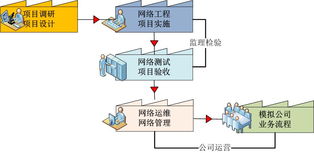 网络工程实验室建设新方向 面向未来的智能化与融合创新