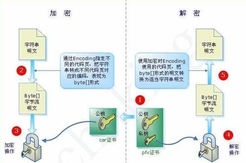 2021网络工程师必须了解的26个技术名词