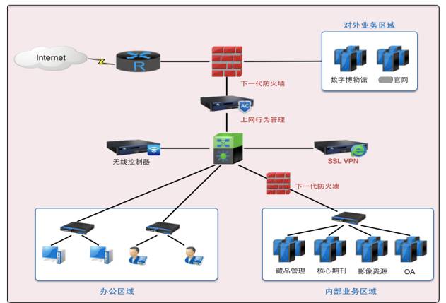 六年IT建设经验分享,一位资深总工程师的真实叙述