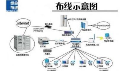 网络工程设计与施工 构建高效稳定的数字化基础