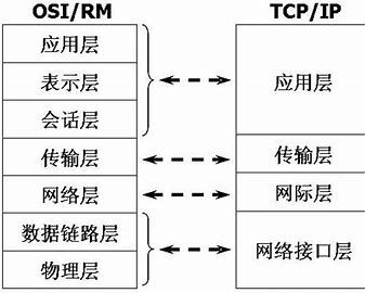 初级网络工程师学习日志 第三日笔记 网络工程