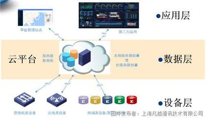 网络工程 构建数字时代的基石